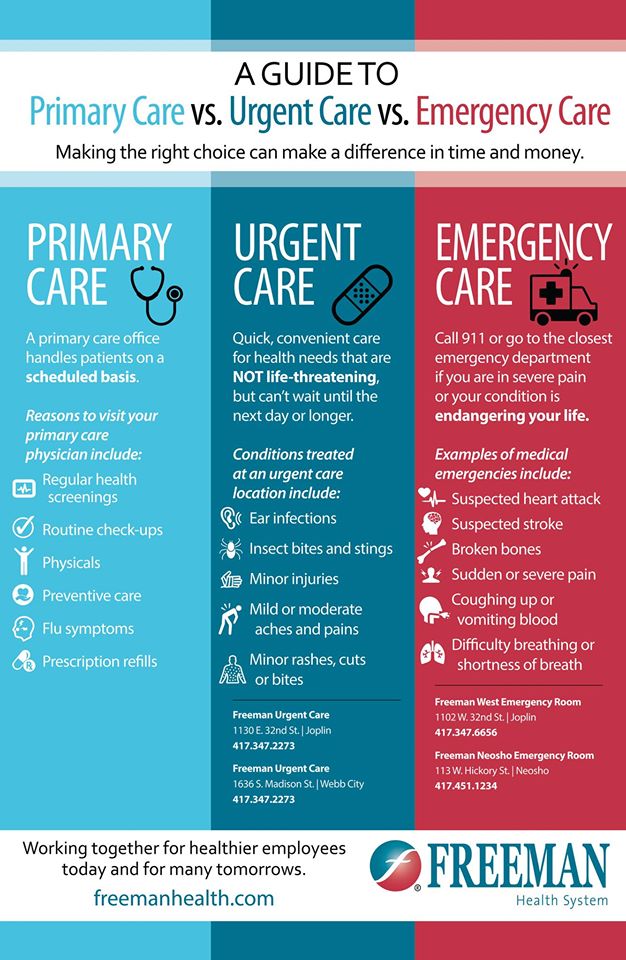 Emergency services freeman health system